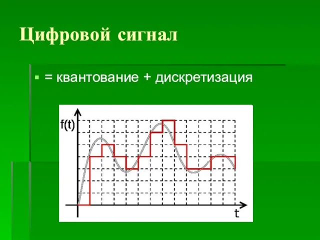 Цифровой сигнал = квантование + дискретизация