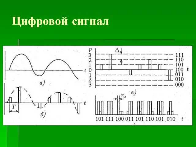 Цифровой сигнал