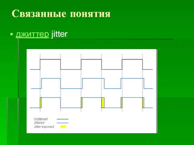 Связанные понятия джиттер jitter