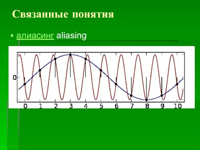 Связанные понятия алиасинг aliasing