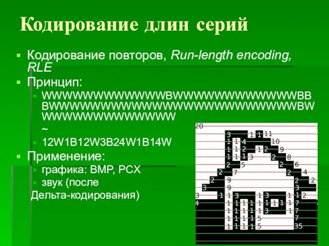 Кодирование длин серий Кодирование повторов, Run-length encoding, RLE Принцип: WWWWWWWWWWWWBWWWWWWWWWWWWBBBWWWWWWWWWWWWWWWWWWWWWWWWBWWWWWWWWWWWWWW ~ 12W1B12W3B24W1B14W