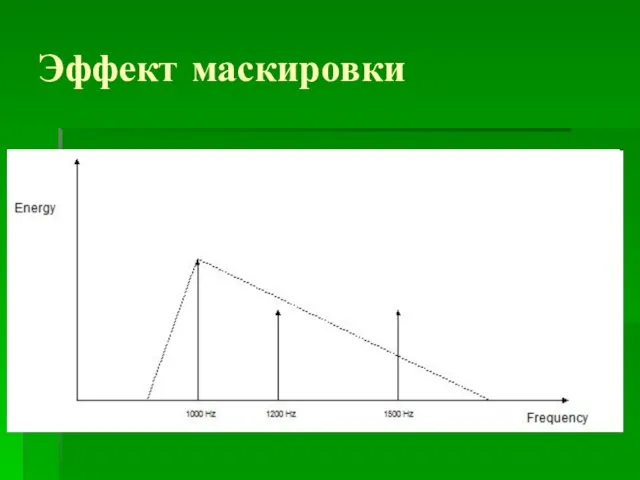 Эффект маскировки