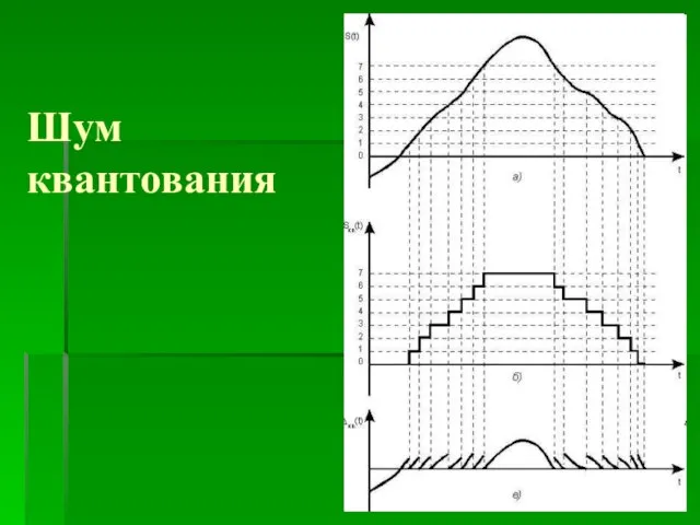 Шум квантования