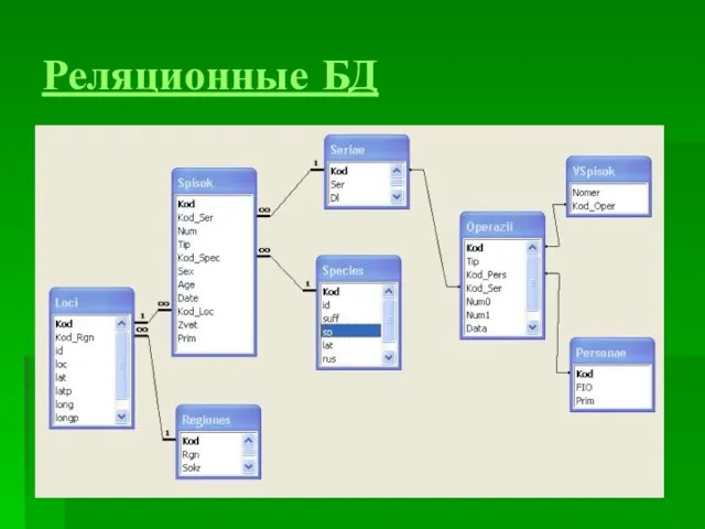 Реляционные БД