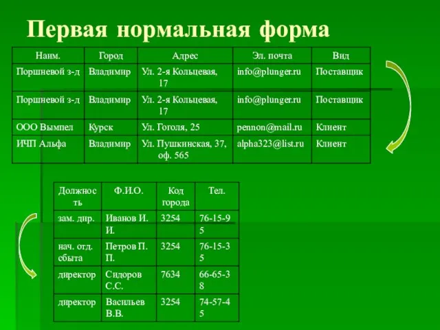 Первая нормальная форма