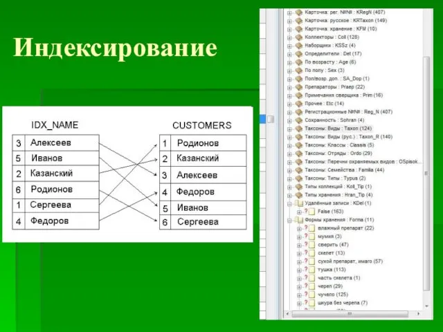 Индексирование