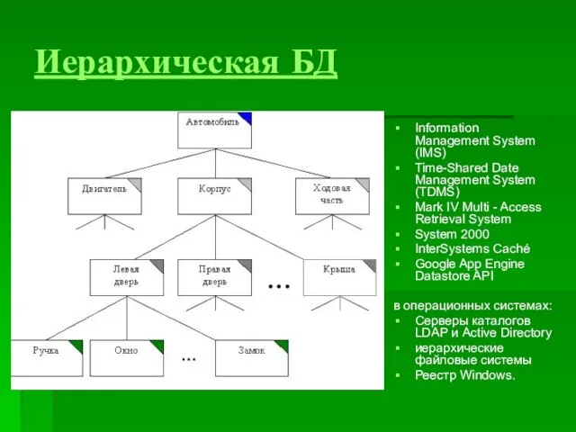 Иерархическая БД Information Management System (IMS) Time-Shared Date Management System (TDMS) Mark