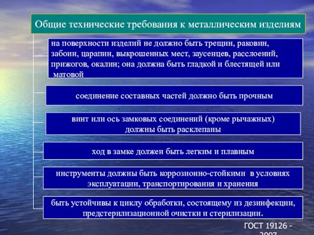 Общие технические требования к металлическим изделиям на поверхности изделий не должно быть