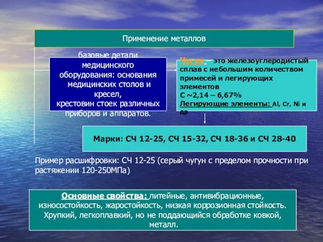 Применение металлов базовые детали медицинского оборудования: основания медицинских столов и кресел, крестовин