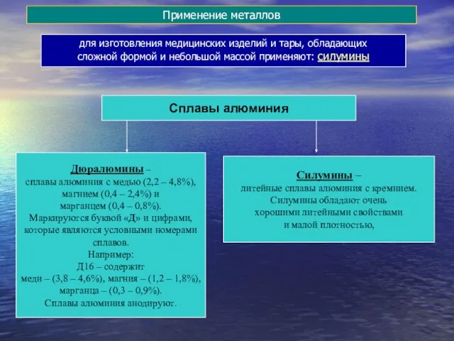 Применение металлов для изготовления медицинских изделий и тары, обладающих сложной формой и