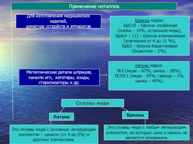 Применение металлов Для изготовления медицинских изделий, арматура устройств и аппаратов бронзы марок: