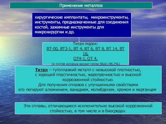 Применение металлов хирургические имплантаты, микроинструменты, инструменты, предназначенные для соединения костей, зажимные инструменты