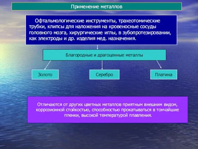 Применение металлов Офтальмологические инструменты, трахеотомические трубки, клипсы для наложения на кровеносные сосуды