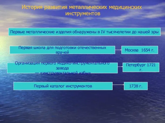 История развития металлических медицинских инструментов Первые металлические изделия обнаружены в ІV тысячелетии