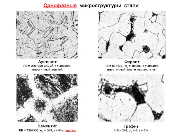 Однофазные микроструктуры стали Аустенит НВ = 200÷250 кг/мм2, ε = 40÷50%, пластичный,