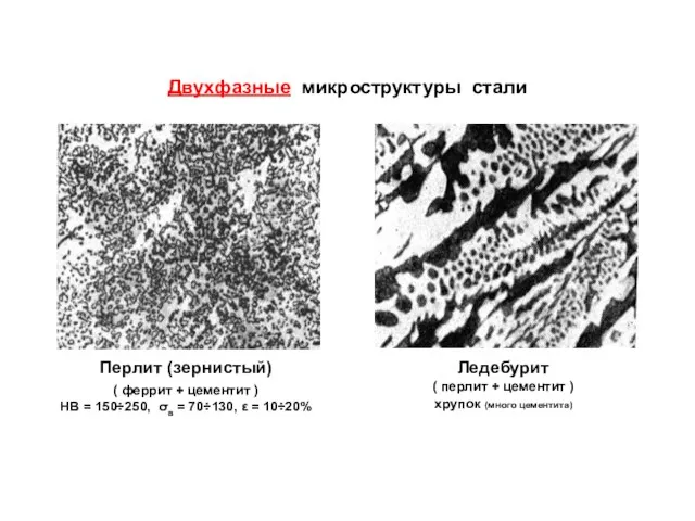 Двухфазные микроструктуры стали Перлит (зернистый) ( феррит + цементит ) НВ =