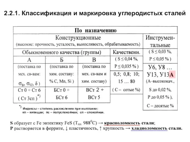 *) Индексы – степень раскисления при выплавке: кп – кипящая; пс –