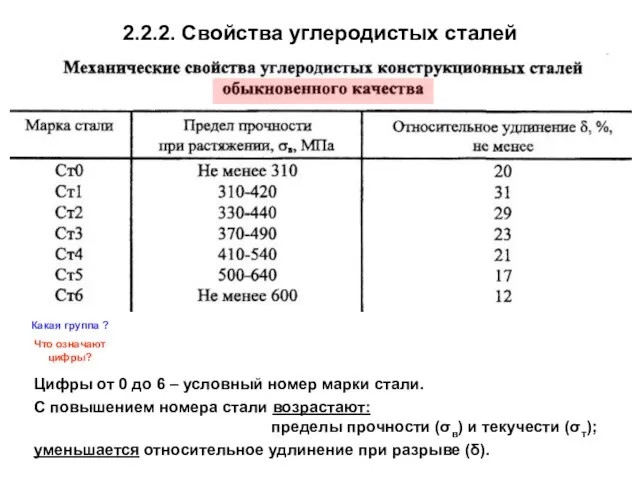 Какая группа ? Что означают цифры? 2.2.2. Свойства углеродистых сталей Цифры от