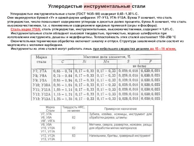 Углеродистые инструментальные стали Углеродистые инструментальные стали (ГОСТ 1435–90) содержат 0,65–1,35% C. Они