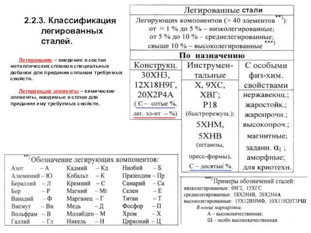 2.2.3. Классификация легированных сталей. стали Легирование – введение в состав металлических сплавов