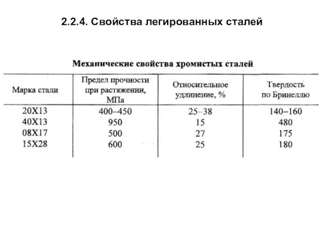 2.2.4. Свойства легированных сталей