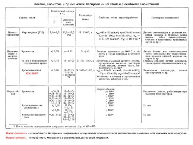 Жаропрочность – способность материала сохранять в допустимых пределах свои механические свойства при