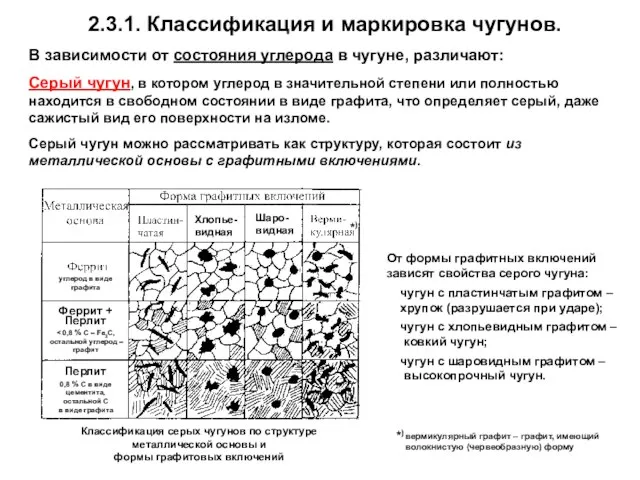 2.3.1. Классификация и маркировка чугунов. В зависимости от состояния углерода в чугуне,