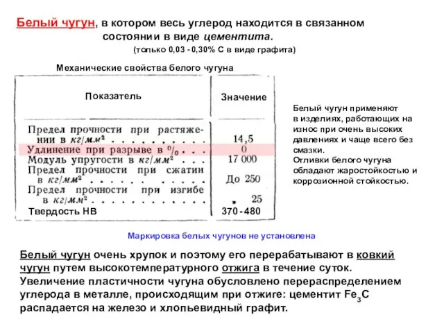 Белый чугун, в котором весь углерод находится в связанном состоянии в виде