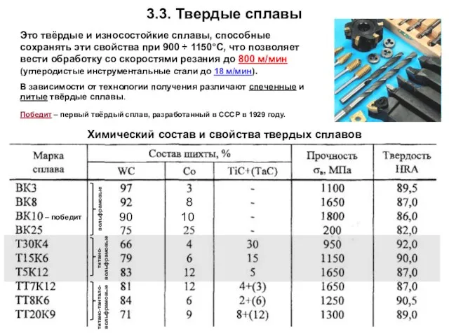 3.3. Твердые сплавы Это твёрдые и износостойкие сплавы, способные сохранять эти свойства