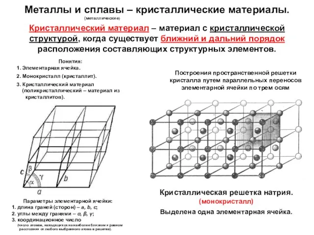 аа аа Кристаллическая решетка натрия. (монокристалл) Выделена одна элементарная ячейка. Построения пространственной