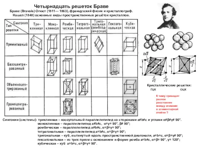 Четырнадцать решеток Браве Браве (Bravais) Огюст (1811— 1863), французский физик и кристаллограф.