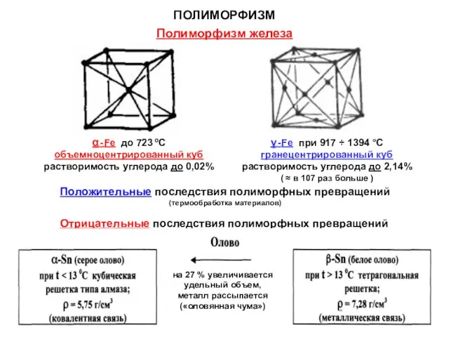 ПОЛИМОРФИЗМ Полиморфизм железа α - Fe до 723 оС объемноцентрированный куб растворимость