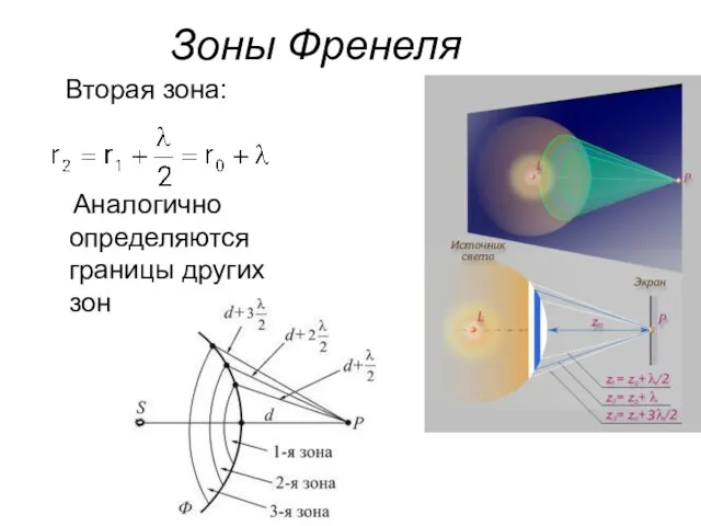 Зоны Френеля Вторая зона: Аналогично определяются границы других зон