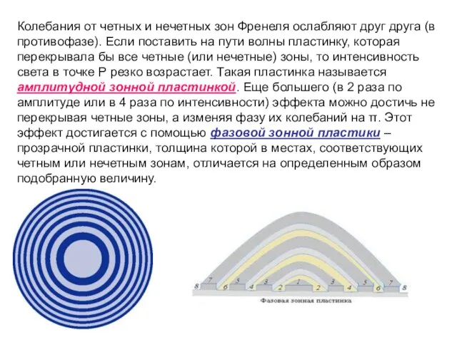 Колебания от четных и нечетных зон Френеля ослабляют друг друга (в противофазе).
