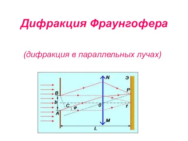 Дифракция Фраунгофера (дифракция в параллельных лучах)