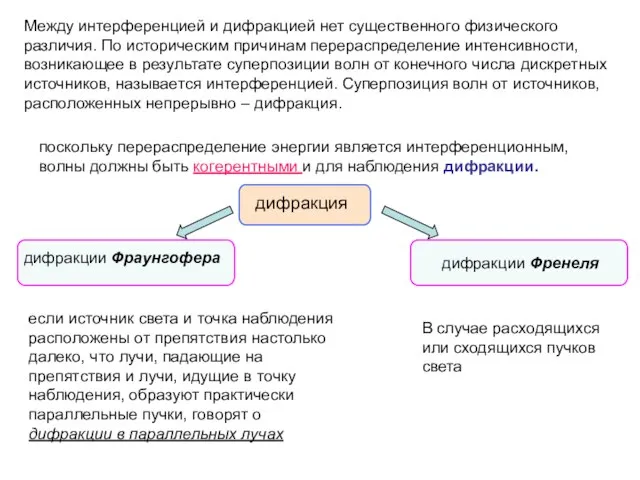 Между интерференцией и дифракцией нет существенного физического различия. По историческим причинам перераспределение