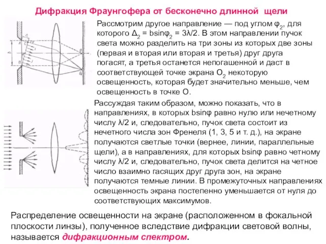 Дифракция Фраунгофера от бесконечно длинной щели Рассмотрим другое направление — под углом