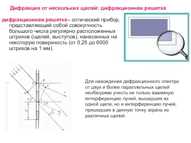 Дифракция от нескольких щелей: дифракционная решетка дифракционная решетка– оптический прибор, представляющий собой