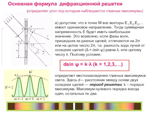 а) допустим, что в точке М все векторы Е1,Е2,Е3,... имеют одинаковое направление.