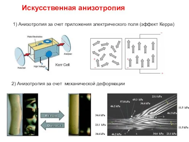 Искусственная анизотропия 1) Анизотропия за счет приложения электрического поля (эффект Керра) 2)