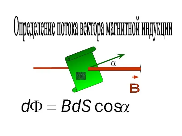 α Определение потока вектора магнитной индукции dS