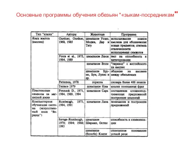 Основные программы обучения обезьян "«зыкам-посредникам"