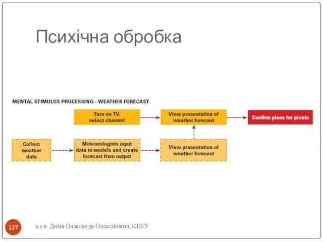 Психічна обробка к.е.н. Дима Олександр Олексійович, КНЕУ
