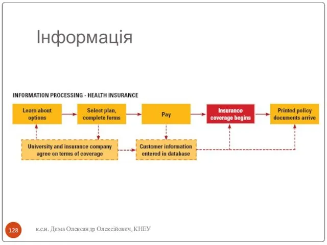 Інформація к.е.н. Дима Олександр Олексійович, КНЕУ