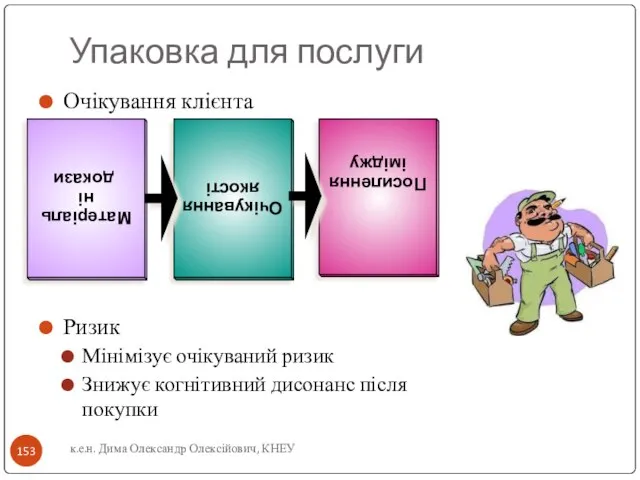 Упаковка для послуги Очікування клієнта Ризик Мінімізує очікуваний ризик Знижує когнітивний дисонанс