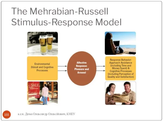 The Mehrabian-Russell Stimulus-Response Model к.е.н. Дима Олександр Олексійович, КНЕУ