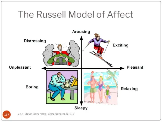 The Russell Model of Affect к.е.н. Дима Олександр Олексійович, КНЕУ