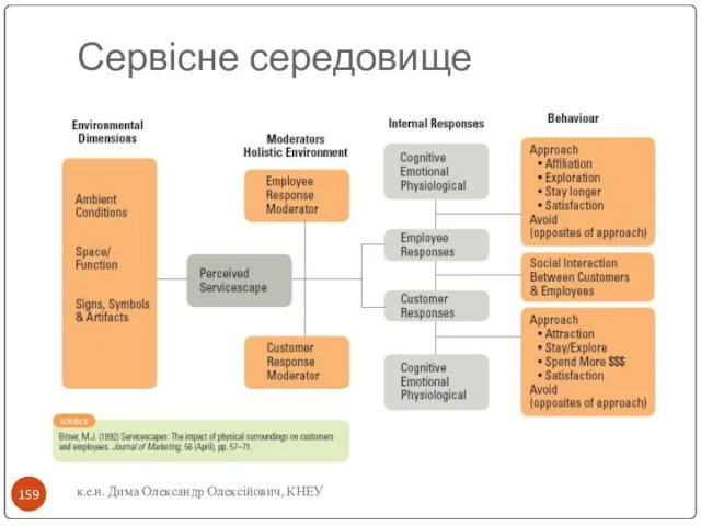 Сервісне середовище к.е.н. Дима Олександр Олексійович, КНЕУ