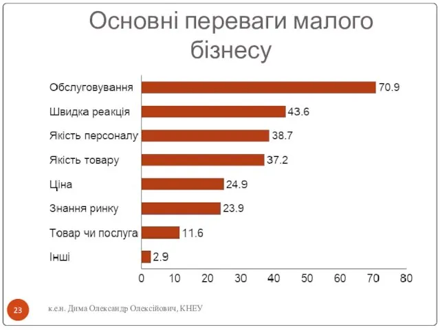 Основні переваги малого бізнесу к.е.н. Дима Олександр Олексійович, КНЕУ