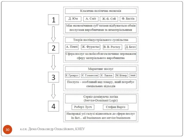 к.е.н. Дима Олександр Олексійович, КНЕУ